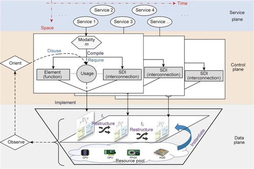 鄔江興院士團(tuán)隊(duì)提出多模態(tài)網(wǎng)絡(luò)環(huán)境理論框架 開啟網(wǎng)絡(luò)技術(shù)發(fā)展的新范式